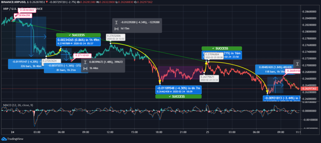 Ripple (XRP) Price News